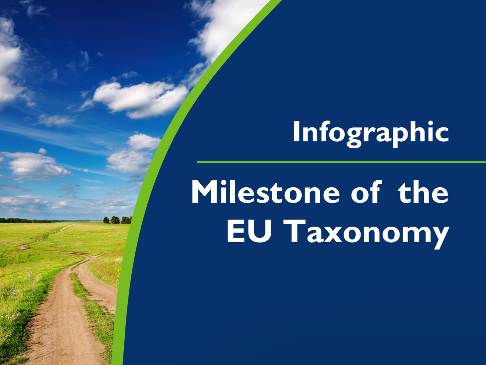 Infographic on the milestones of the EU Taxonomy